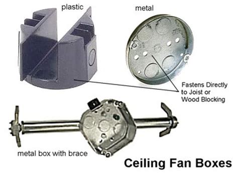 electrical box smaller than fan bracket|4 box ceiling fan replacement.